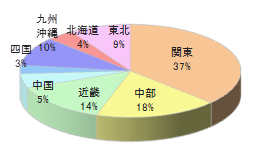 シニア向けアパレル系通販カタログ同梱5
