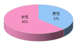 シニア向け日帰り旅行情報誌チラシ同梱3