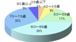 シニア向けアパレル系通販カタログ同梱4