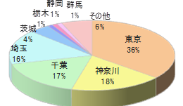 シニア向け日帰り旅行情報誌チラシ同梱5