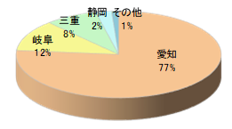 大手旅行代理店会員誌T(中部発)チラシ同梱5