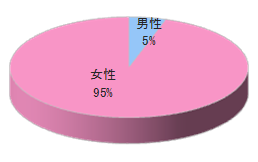 大手カルチャースクールSでのルートサンプリング3