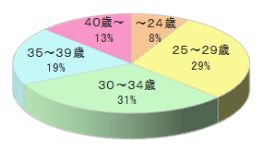 大手料理教室が発行する会員誌への広告出稿4