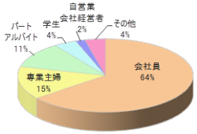 大手料理教室が発行する会員誌への広告出稿4