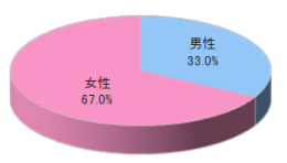 旅の総合生活情報誌広告出稿4