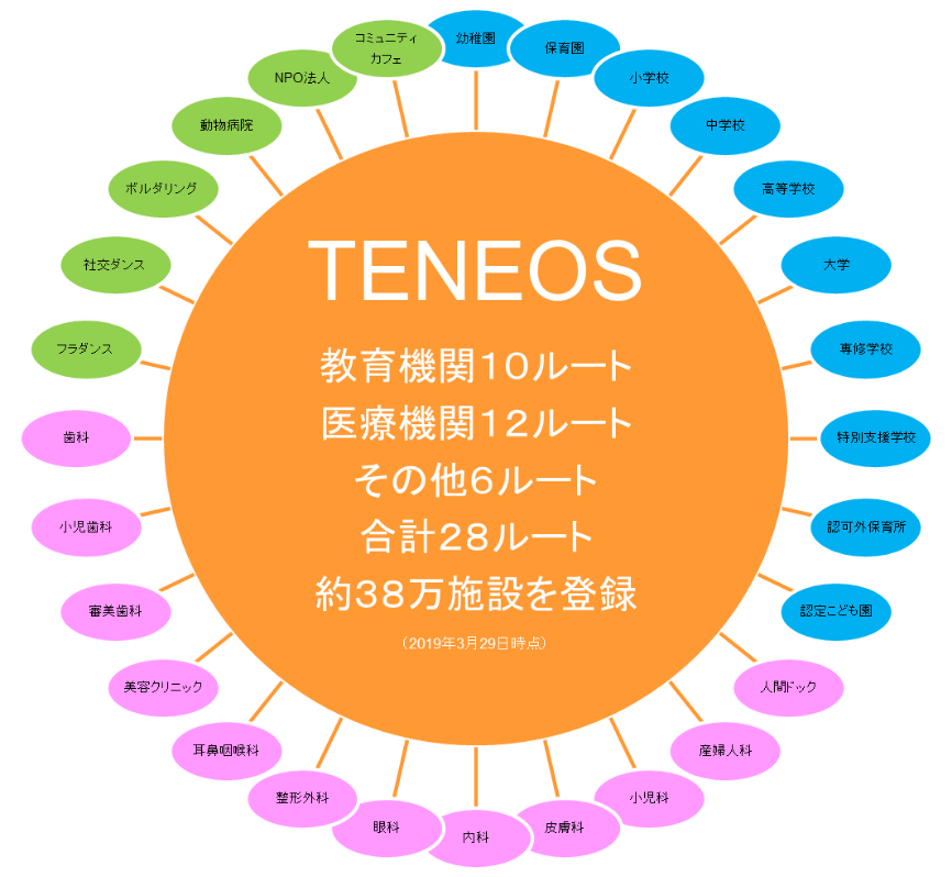 TENEOS3