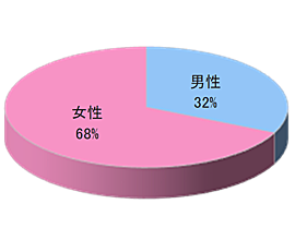 ファッション通販サイトZオリジナル段ボール外面広告3