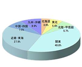 ファッション通販サイトZオリジナル段ボール外面広告4