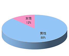 子供向けスポーツスクールでのサンプリング3