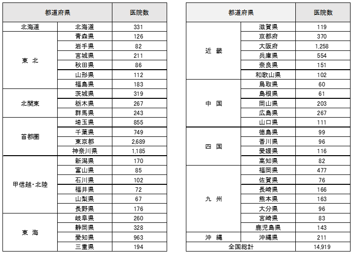 皮膚科医院でのルートサンプリング交渉可能院数