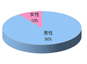 シェアオフィス/コワーキングスペースでの販促物設置3